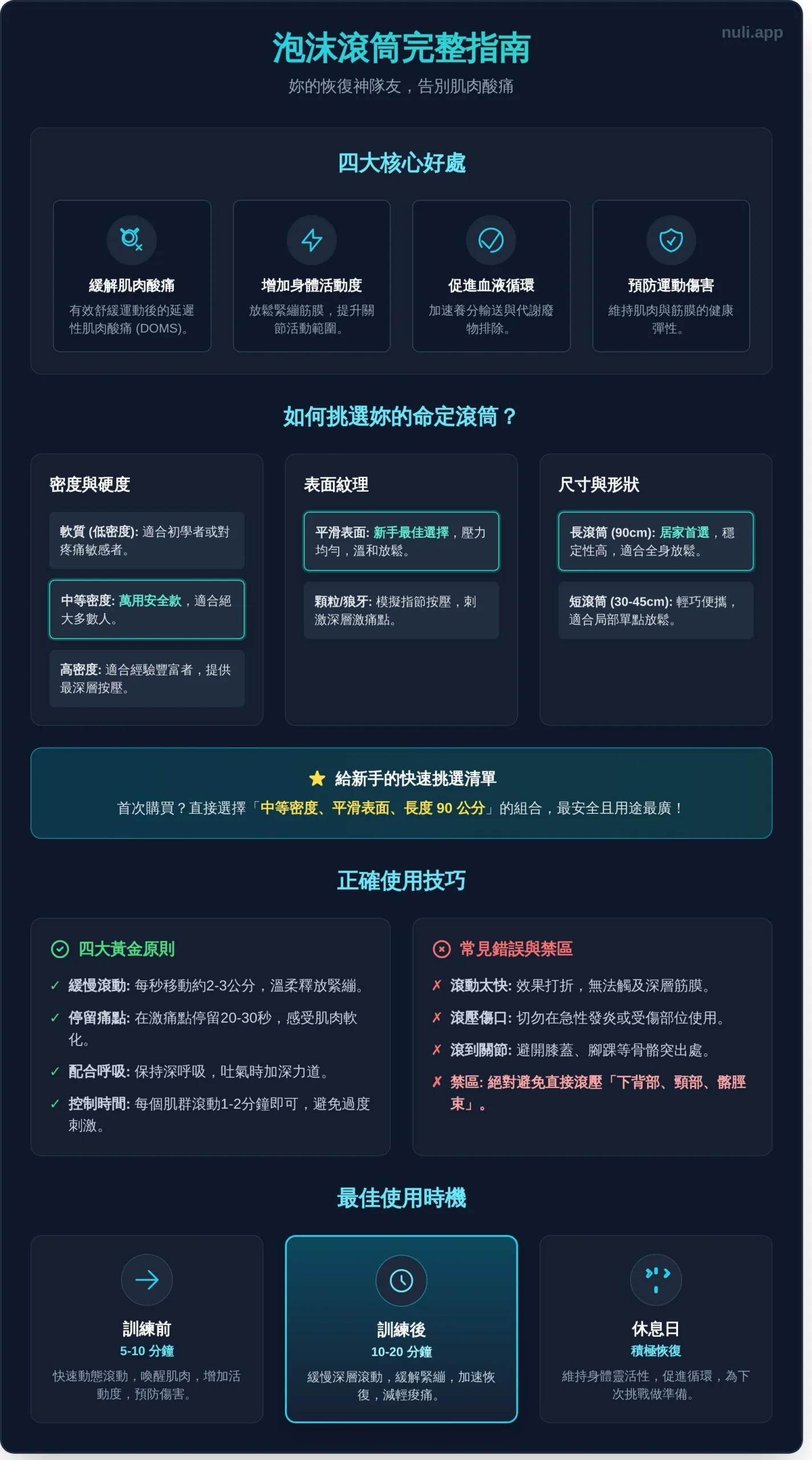 泡沫滾筒教學：放鬆緊繃肌肉、加速恢復的完整指南 - Infographic