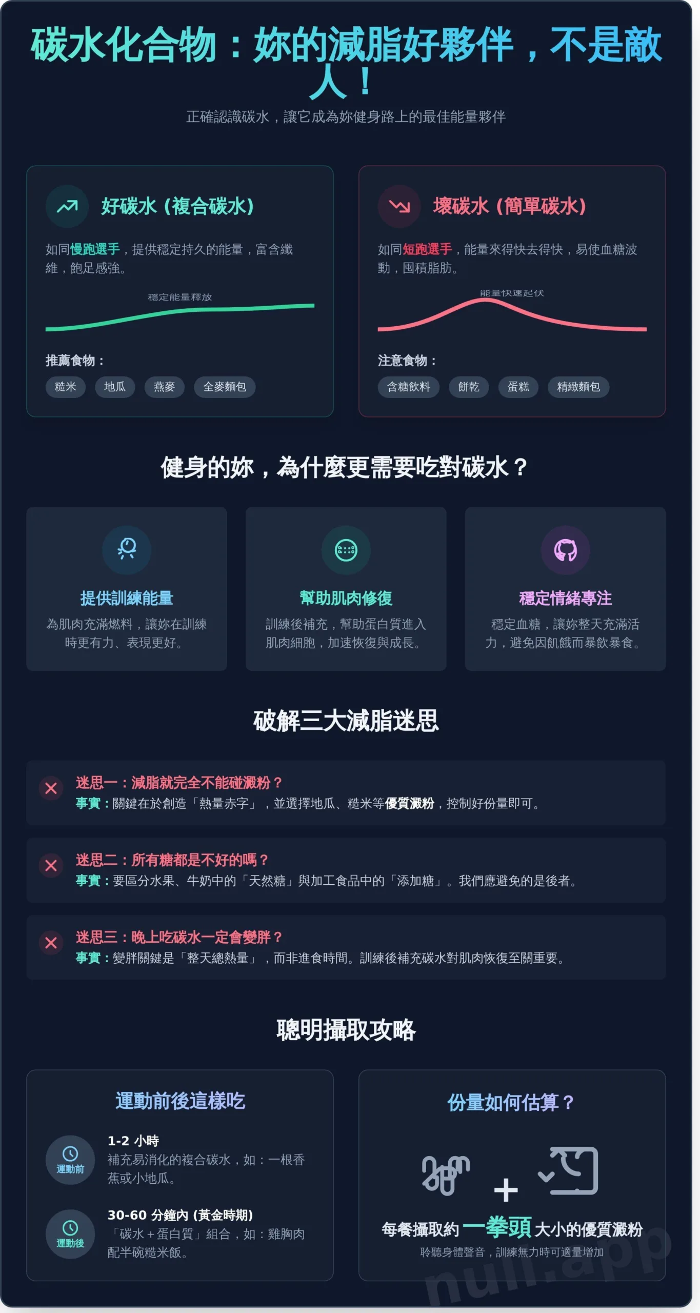 碳水化合物是減脂的敵人？破解三大迷思，聰明吃出好身材 - Infographic