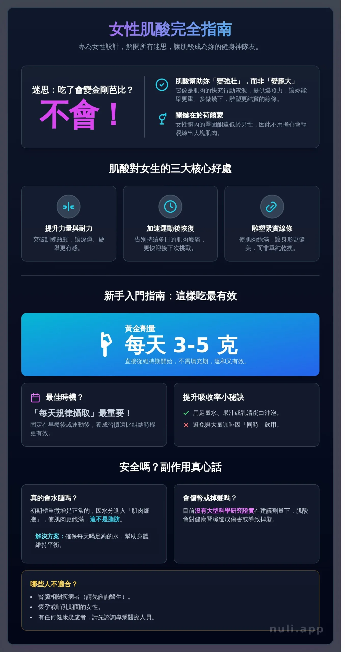 肌酸怎麼吃？女生健身必讀！完整指南：吃法、劑量與最佳時機 - Infographic