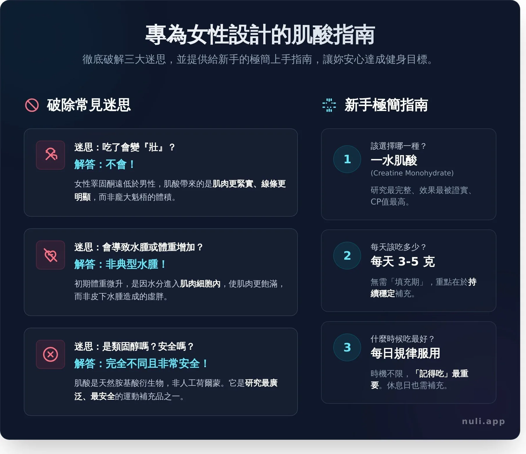 肌酸是什麼？專為女性設計的健身補給終極指南 - Infographic