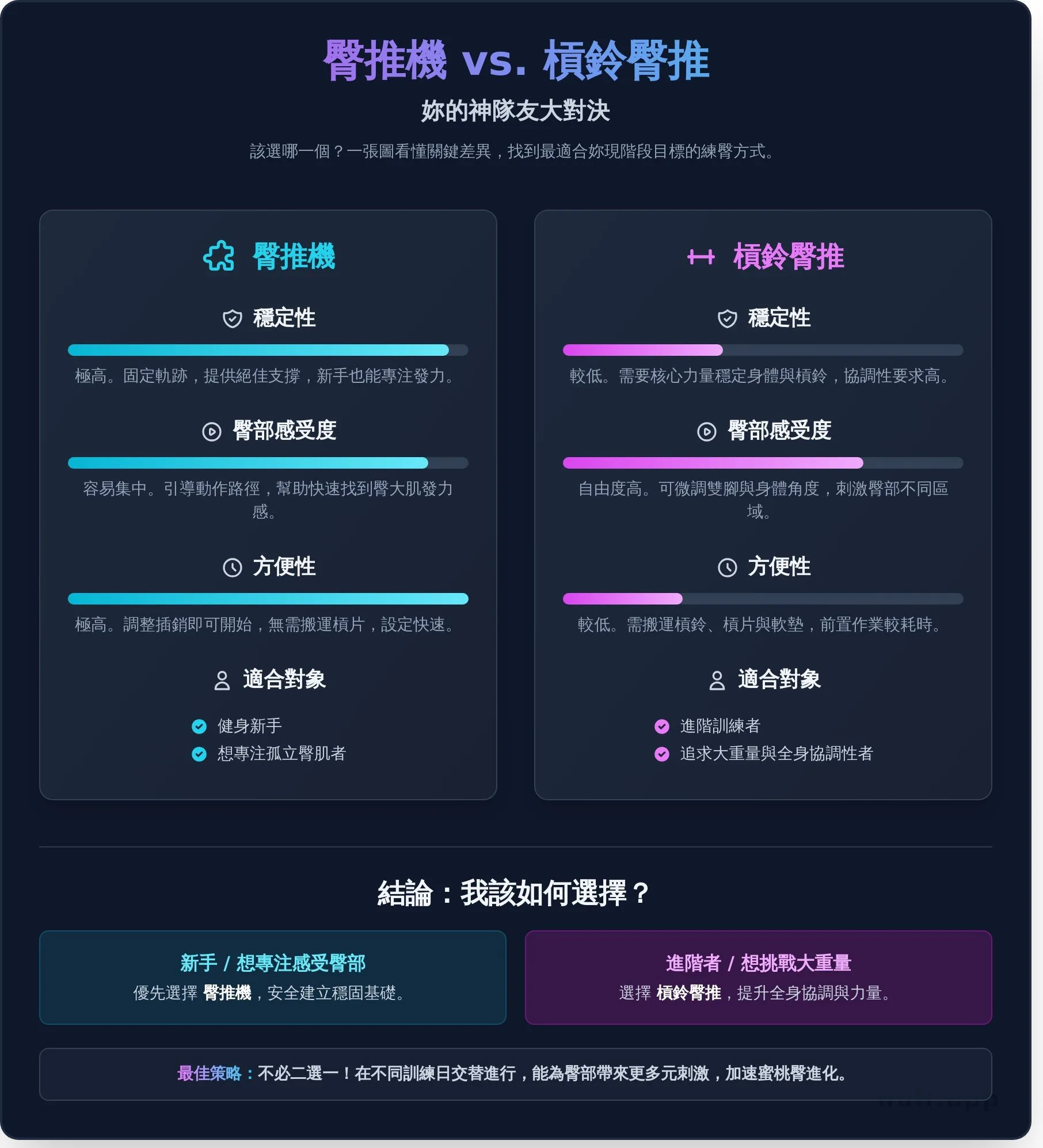 臀推機終極指南：練出飽滿蜜桃臀的必備攻略 - Infographic