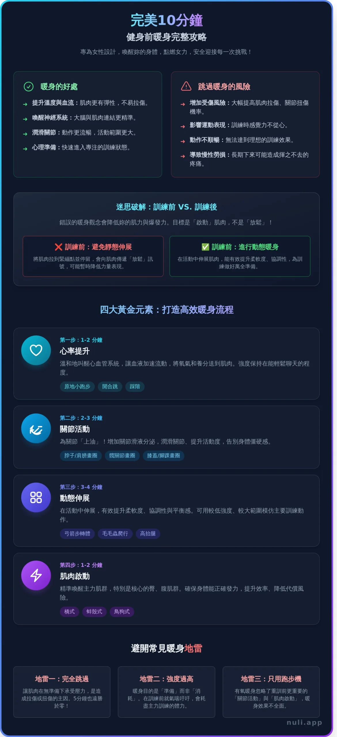 健身前暖身完整攻略：專為女性設計，預防傷害、提升成效！ - Infographic