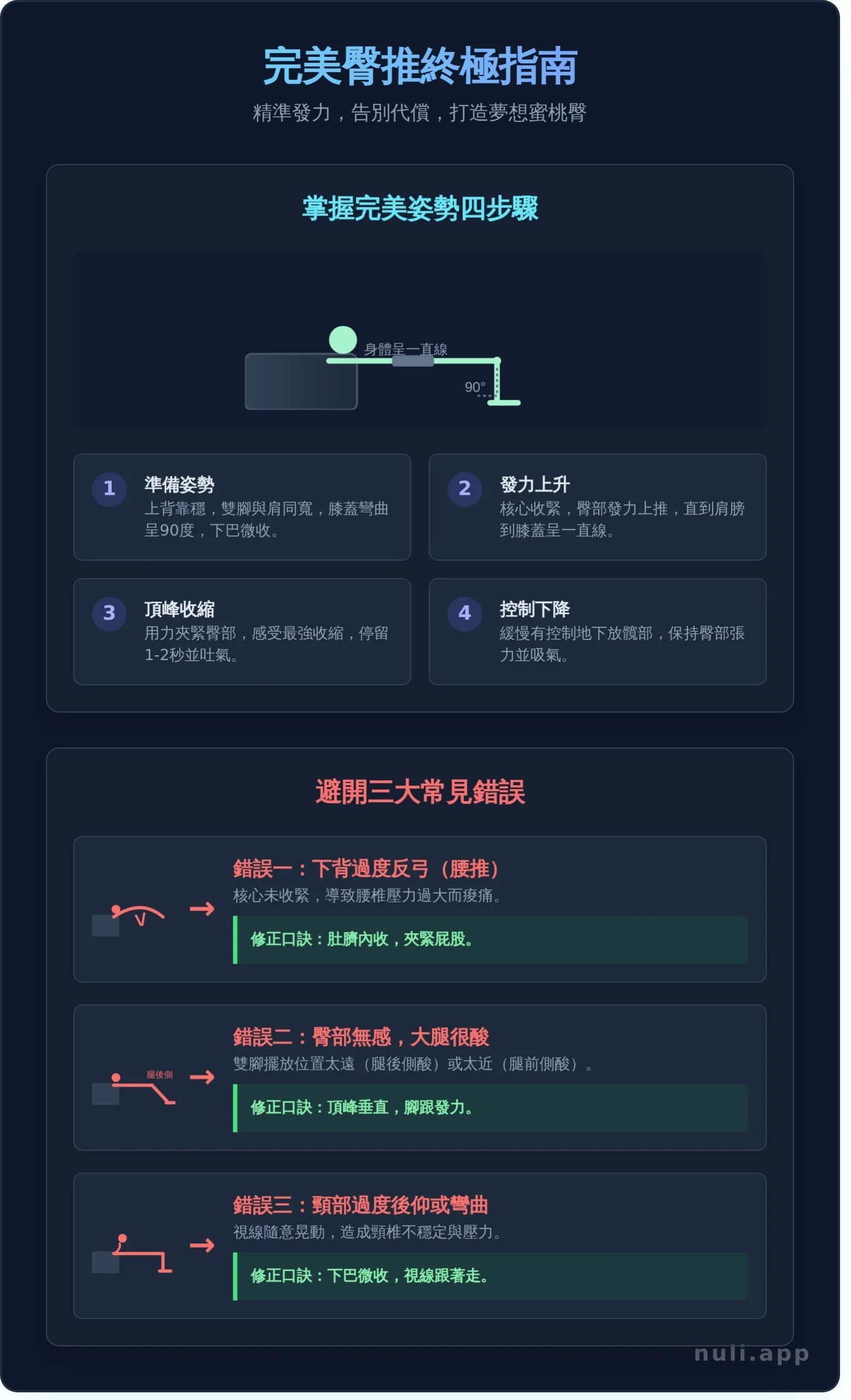 臀推教學：打造飽滿蜜桃臀的終極指南 (正確姿勢、常見錯誤與變化式)