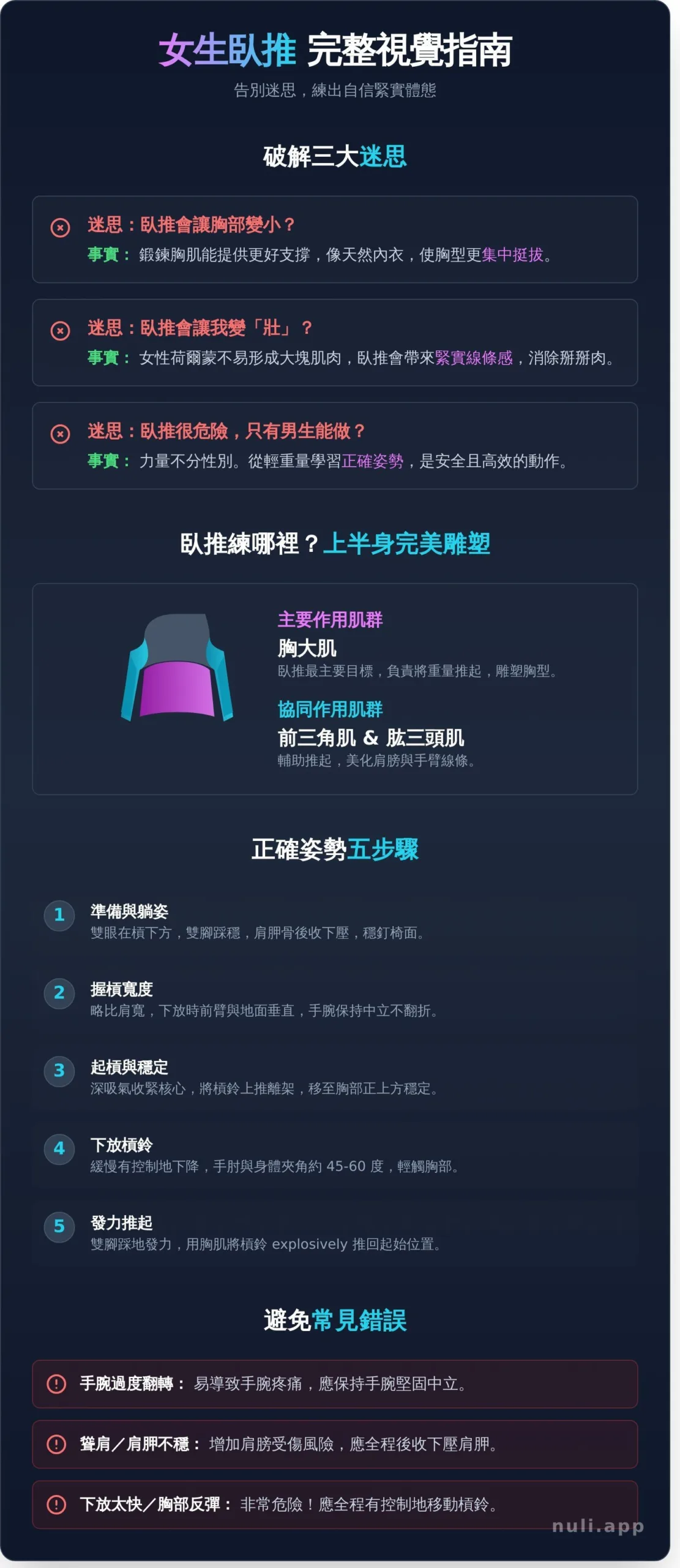 臥推教學：女生必學！打造自信胸線的關鍵技巧 - Infographic