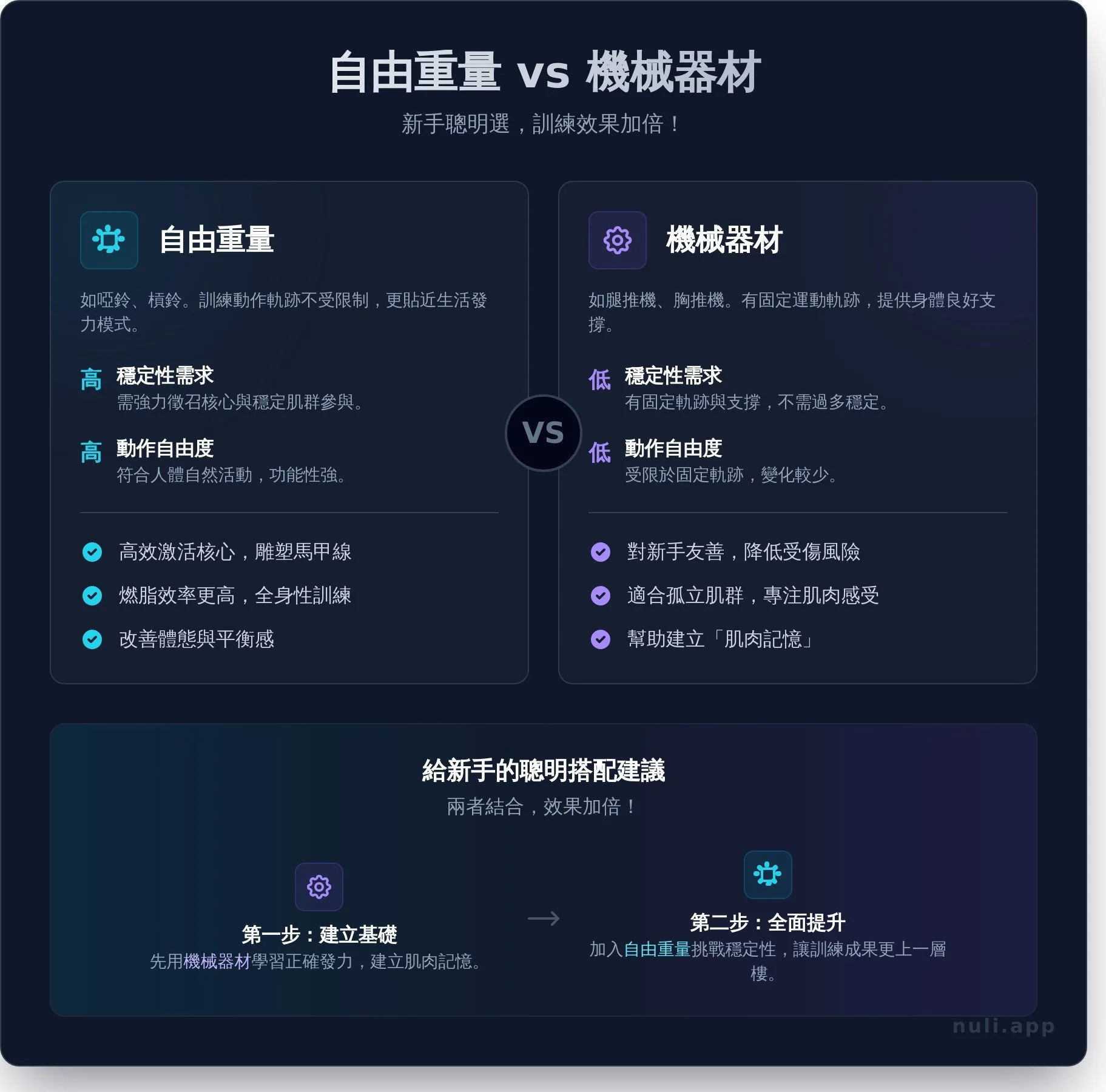 自由重量訓練完整指南：專為女性設計，解鎖理想體態與自信