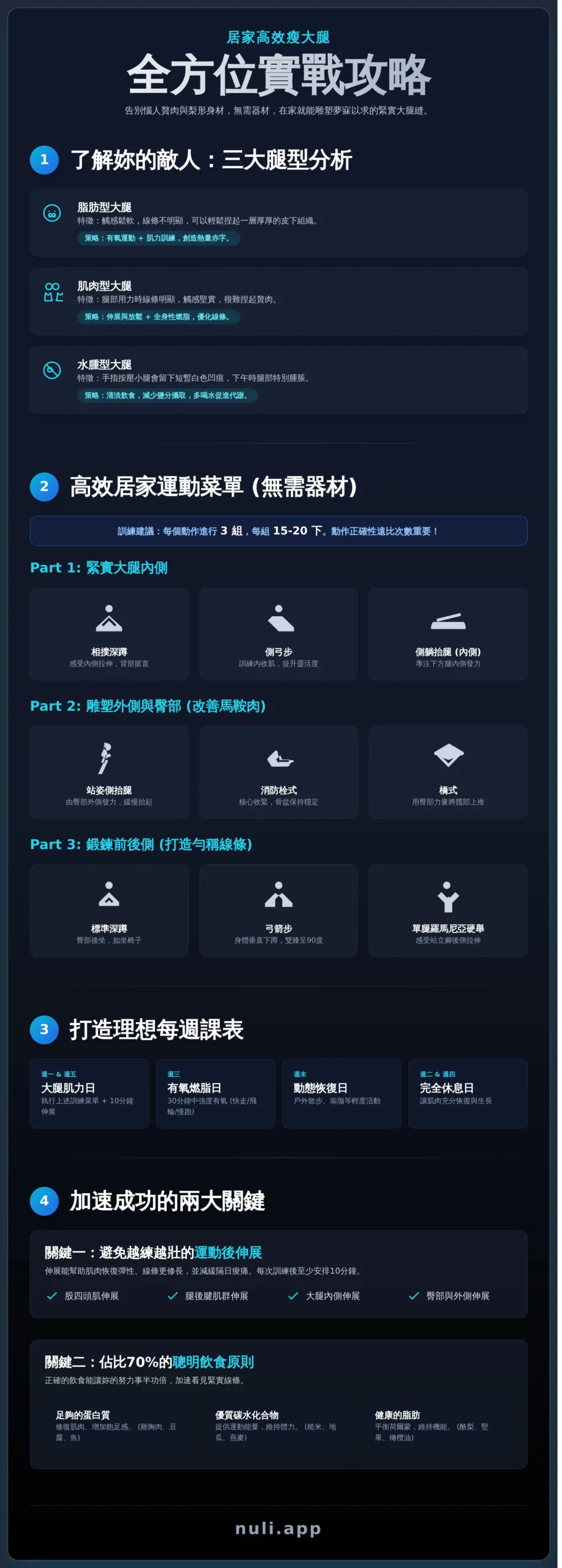 瘦大腿運動全攻略：告別梨形身材，10個高效居家動作練出緊實線條 - Infographic