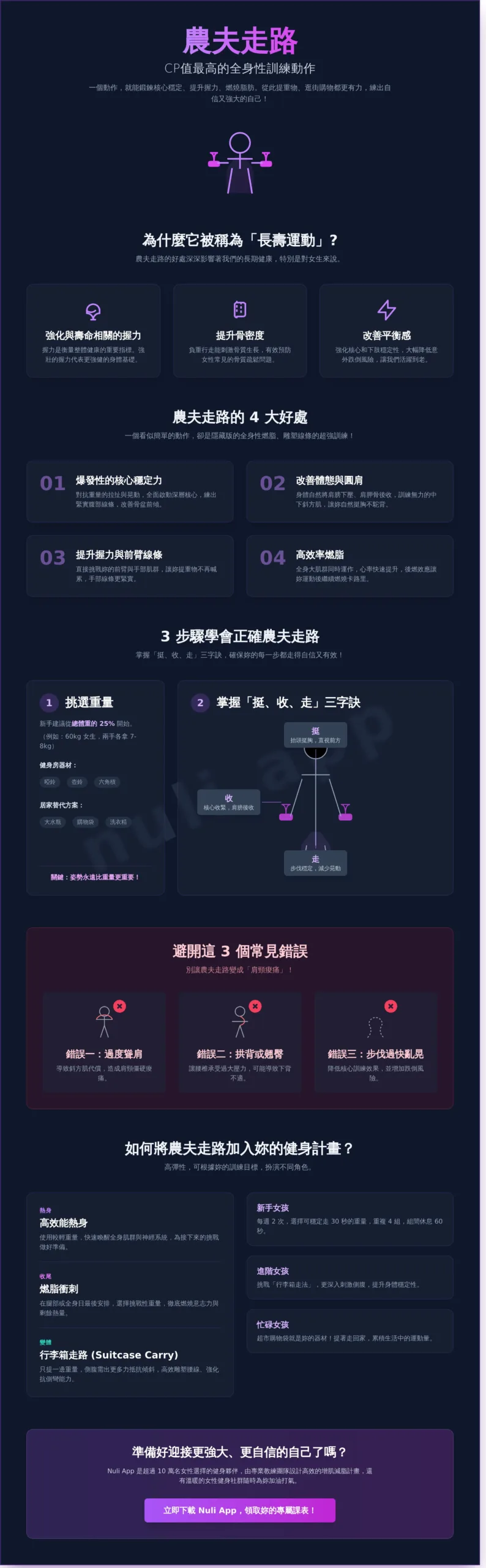 農夫走路完整教學｜核心訓練必學動作，幫助增肌減脂更有效 - Infographic